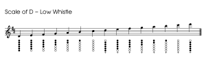 Scale of D - Low Whistle