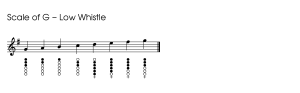 Scale of G - Low Whistle